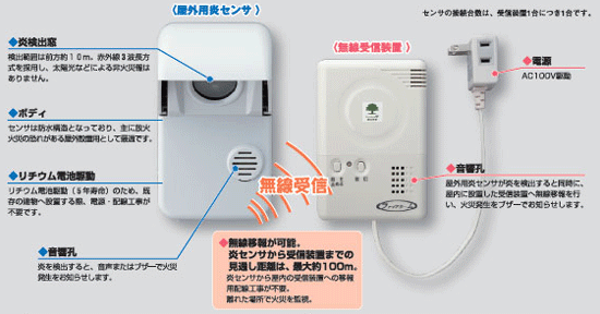ファイアラーム商品詳細