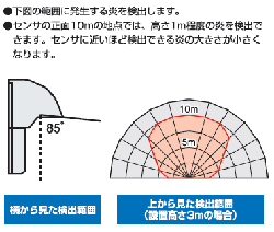 ファイアラーム屋外用炎監視システム